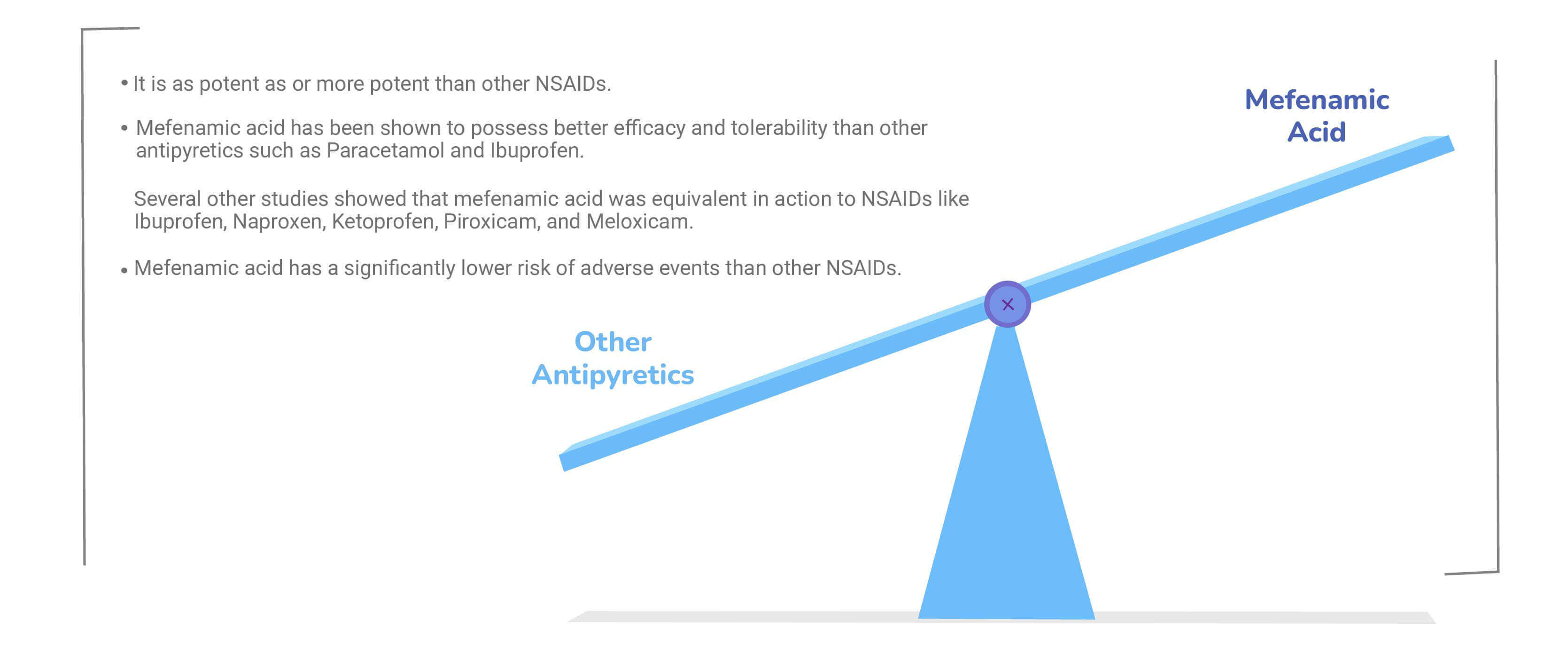 Superiority of Mefenamic Acid