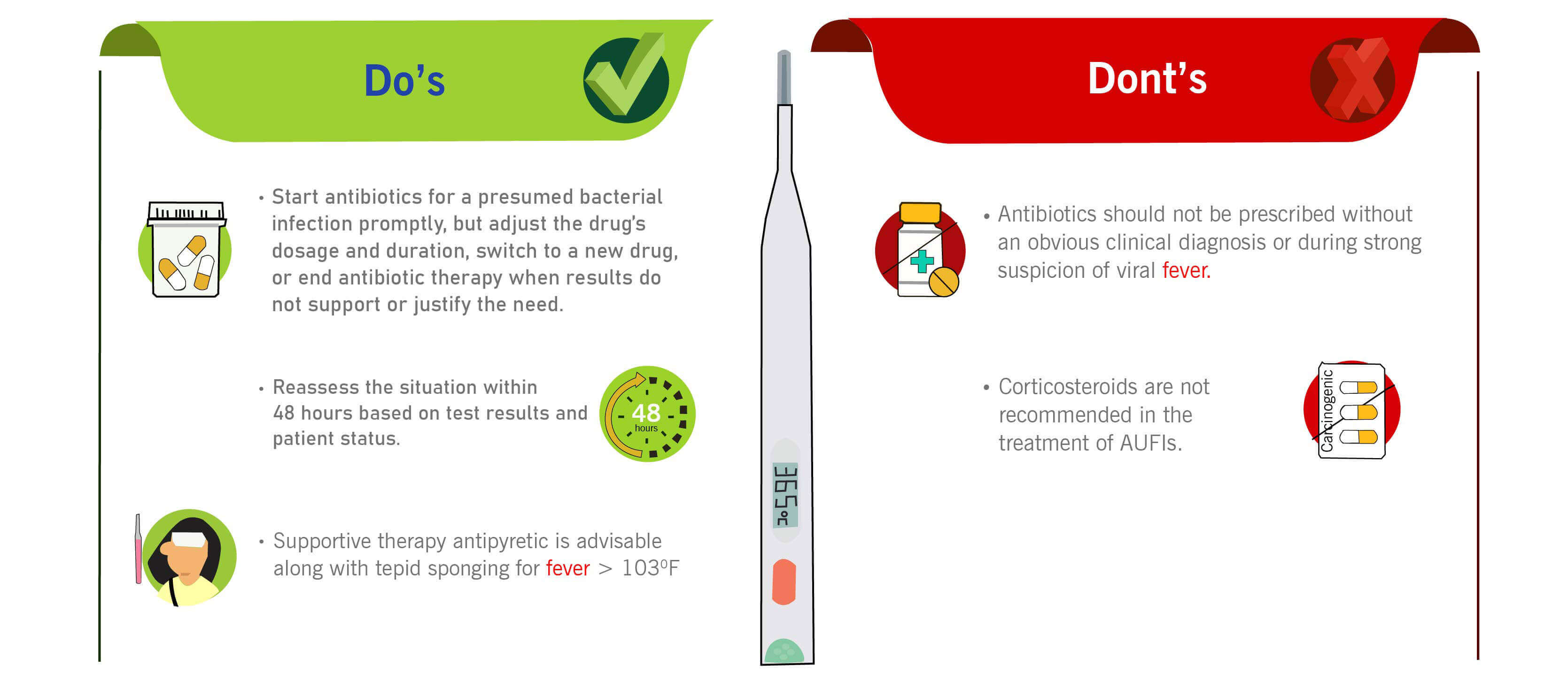 Do's and Don'ts of Fever Management